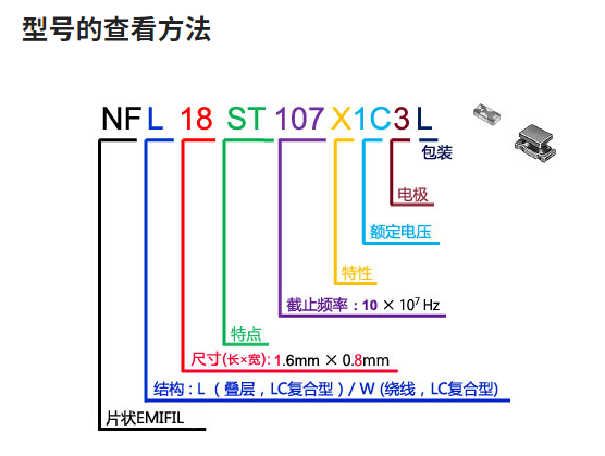 村田車規(guī)級LC復合濾波器  0603/1608尺寸大全